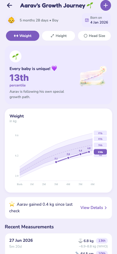BabyMemory growth chart